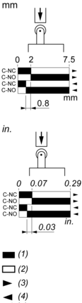 epds