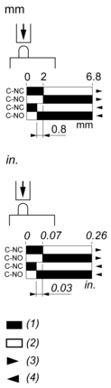 epds