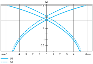 epds