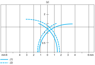 epds