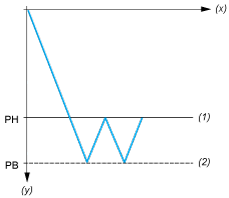 epds