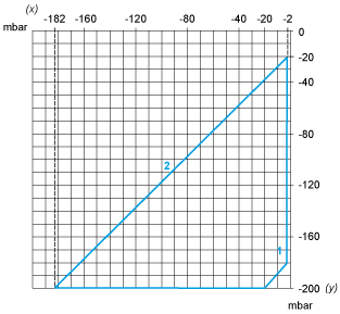 epds