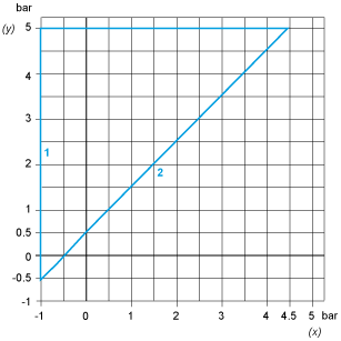 epds