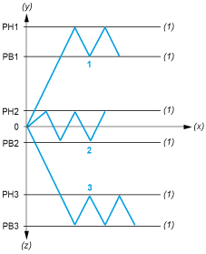 epds