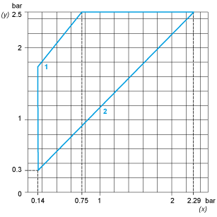 epds