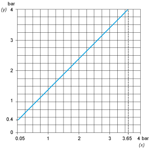 epds