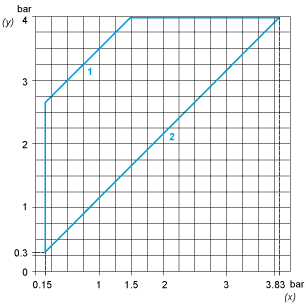 epds