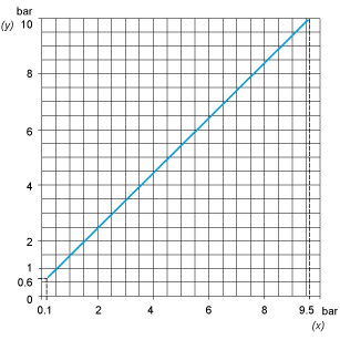 epds
