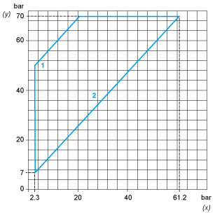 epds