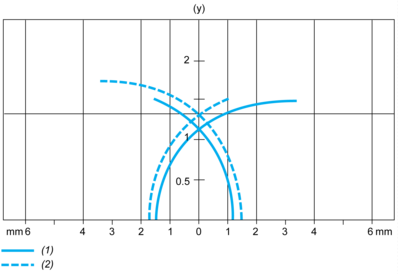 epds