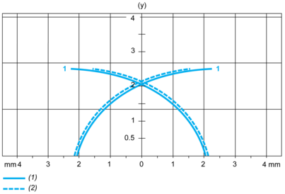 epds