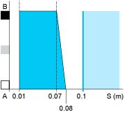 epds