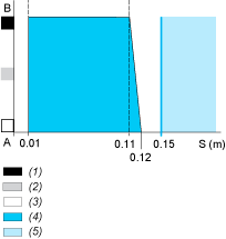 epds