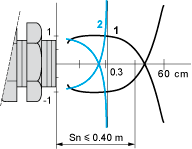 epds