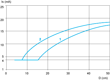 epds