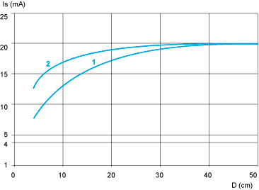 epds