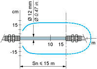 epds