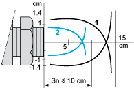 epds