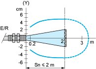 epds