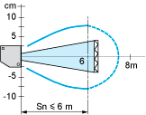 epds