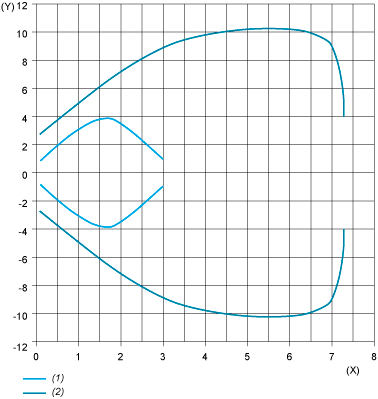 epds