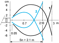 epds