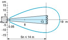 epds