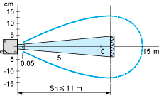 epds