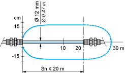 epds