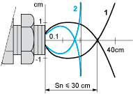 epds