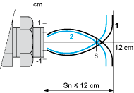 epds