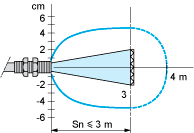 epds