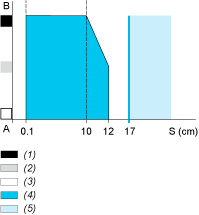 epds