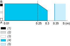 epds