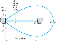 epds