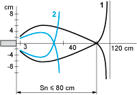 epds