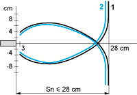 epds