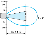 epds
