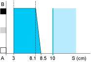 epds