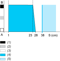 epds