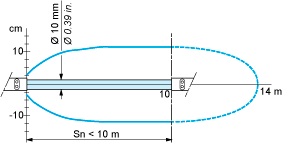 epds