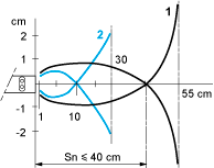 epds