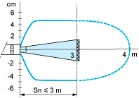 epds