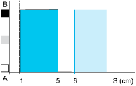 epds