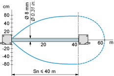 epds
