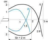 epds