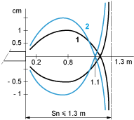 epds