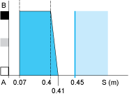 epds