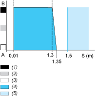 epds