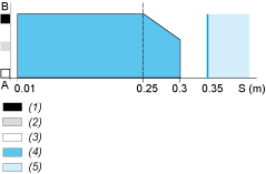 epds